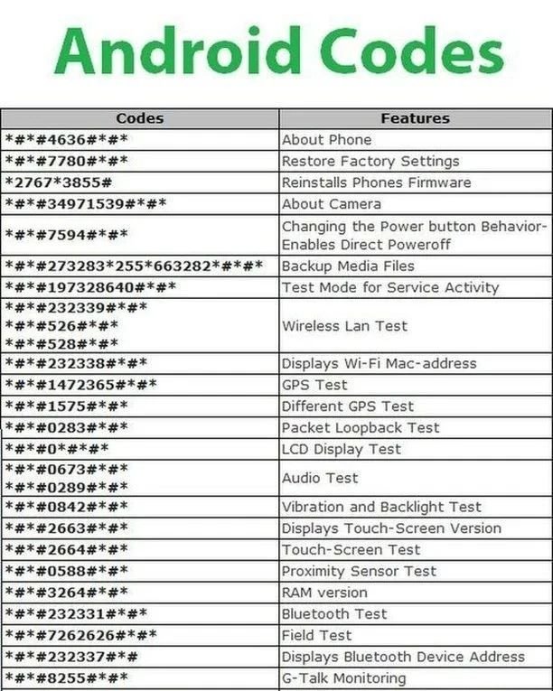 Android codes