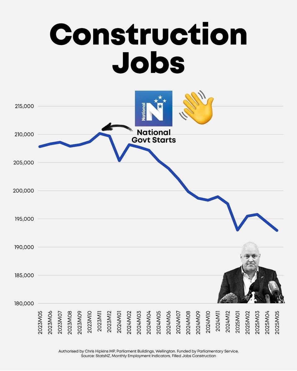 The destruction of the construction industry
