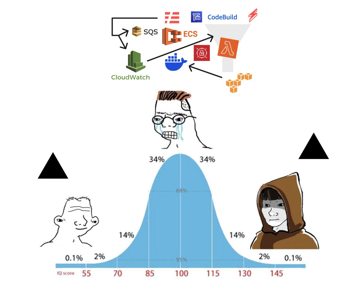 rnbrady's tweet photo. using vercel vs self hosting on aws https://t.co/vyXuvvDGj1