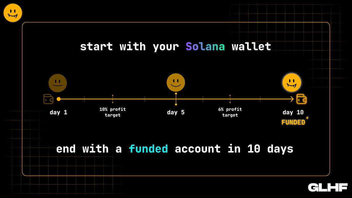 elvhari's tweet image. You can trade with the lowest risk possible
And no, I'm not talking about just trading a few cents
I'm talking about getting funds for trading
In @GLHFcapital, the firm will fund your trading
What it means is that:
• You just need to pay a sign up fee
• If you face any…