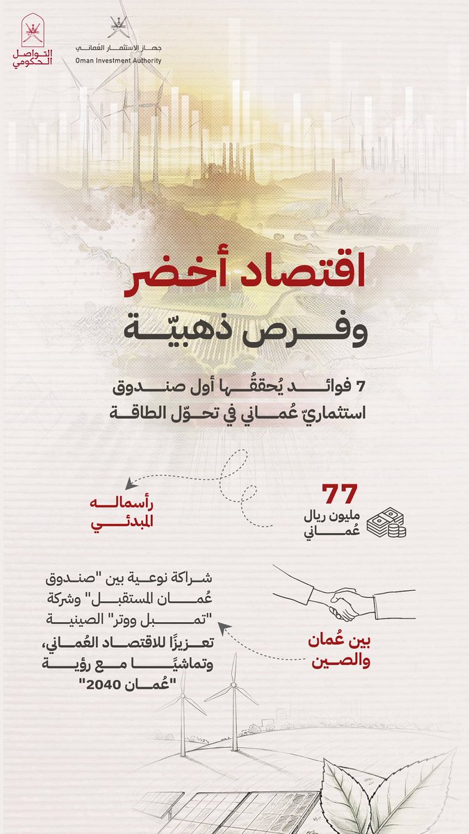 Oman_GC's tweet photo. امتدادًا لرؤيتها المستقبلية، خطوة استراتيجية تجعل من سلطنة عُمان مركز إقليمي وعالمي لحلول الطاقة النظيفة، وتعزز الجهود للوصول إلى الحياد الكربوني 2050.

#التواصل_الحكومي https://t.co/m2uYAYmc5V