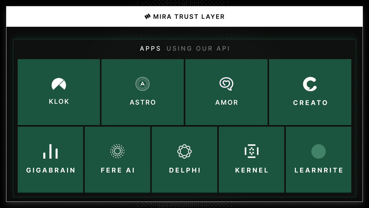 ⬛⬛⬛⬛⬛⬛⬛----🍜
看到 <a href="/Mira_Network/">Mira</a>  的 Ecosystem Spotlight，其實滿有 Feel 的，由其是現在 AI 到處都是，我真的想大叫!!! 我很需要一個不亂講話的 AI 啊~ 真的很需要一個 AI 的事實查核員，而 Mira 的技術就是在做這件事 ， 幫 AI 把關，令它講出來的話是真的，不是亂來的~