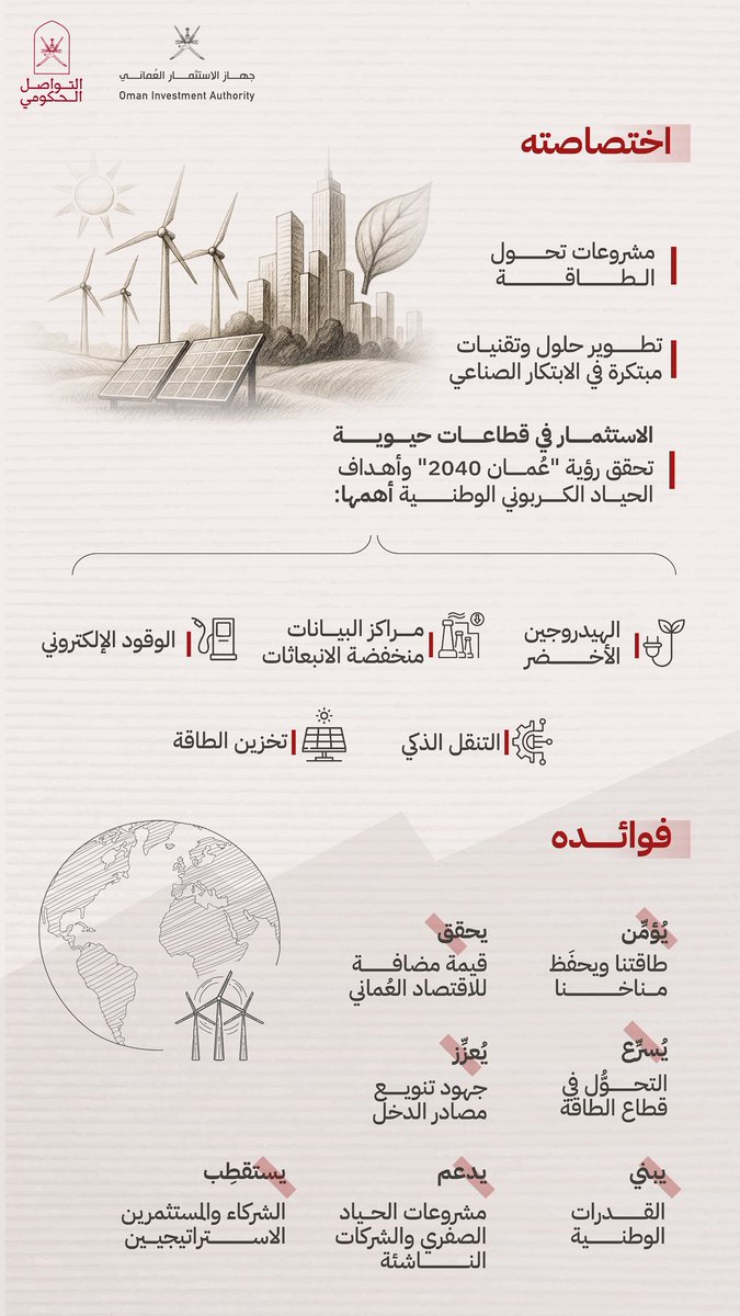 Oman_GC's tweet photo. امتدادًا لرؤيتها المستقبلية، خطوة استراتيجية تجعل من سلطنة عُمان مركز إقليمي وعالمي لحلول الطاقة النظيفة، وتعزز الجهود للوصول إلى الحياد الكربوني 2050.

#التواصل_الحكومي https://t.co/m2uYAYmc5V