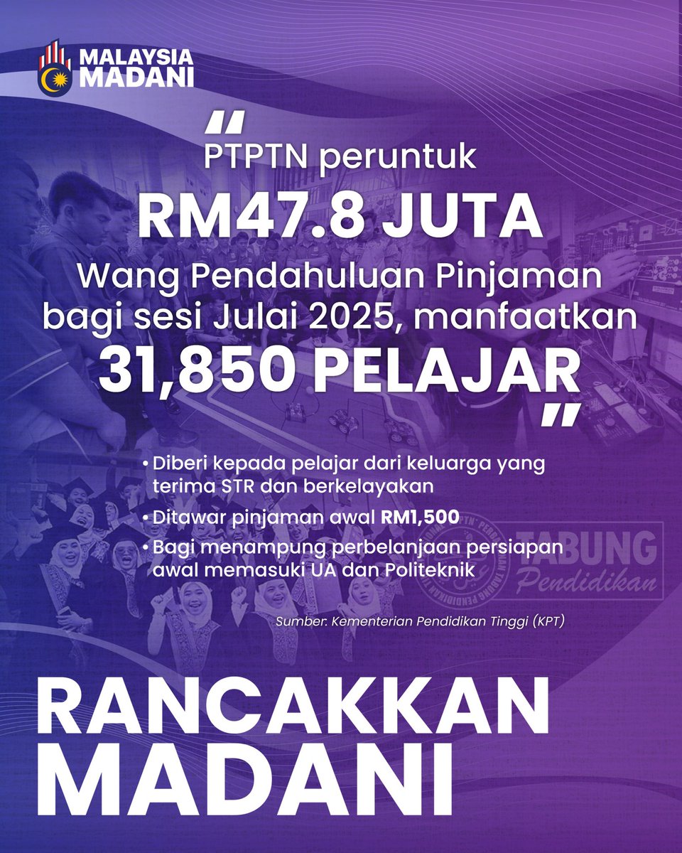 Kementerian Pendidikan Tinggi (@moheofficial) on Twitter photo PTPTN PERUNTUK RM47.8 JUTA WANG PENDAHULUAN PINJAMAN BAGI SESI JULAI 2025, MANFAATKAN 31,850 PELAJAR
Baca lanjut di : facebook.com/share/p/1CM274…
<a href="/ZambryOfficial/">Zambry Abd Kadir</a> <a href="/MustaphaSakmud_/">MustaphaSakmud</a>
#RancakMADANI
#MADANIBekerja
#MalaysiaMADANI PTPTN PERUNTUK RM47.8 JUTA WANG PENDAHULUAN PINJAMAN BAGI SESI JULAI 2025, MANFAATKAN 31,850 PELAJAR
Baca lanjut di : facebook.com/share/p/1CM274…
<a href="/ZambryOfficial/">Zambry Abd Kadir</a> <a href="/MustaphaSakmud_/">MustaphaSakmud</a>
#RancakMADANI
#MADANIBekerja
#MalaysiaMADANI