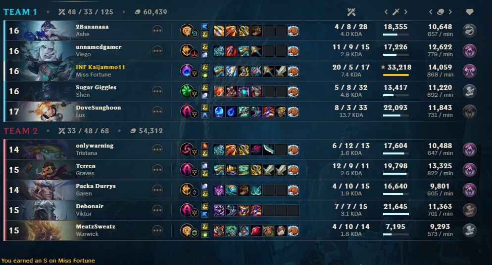 Level 86 mastery on the Garen btw holy....