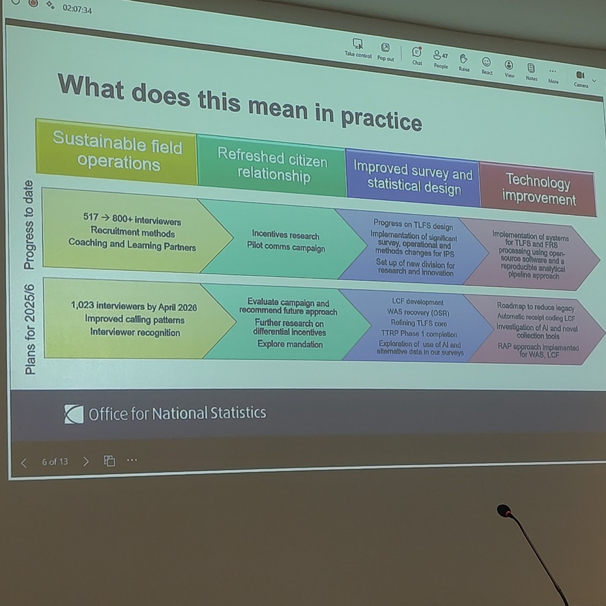 PierreWalthery's tweet photo. How to improve responses to the #Family Resources #Survey - an overview of measures taken by Jen Farnall, Office for National Statistics.@ONS  
#UKDSFamilyFinance2025 https://t.co/A5JsMTzbnx