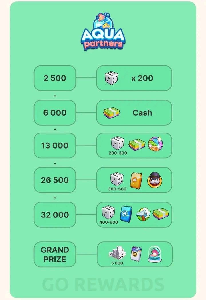 wts wtt lfb lft monopoly go partners event ✨

🫧 AQUA PARTNERS FULL CARRY SERVICE 🫧

LIMITED SLOTS AVAILABLE

— will do all 80k pts alone
— prices are on the photo
— see proofs below

mop: gcash/paypal f&amp;f
payment first basis
dm to avail

#MonopolyGoPartners #MonopolyGo