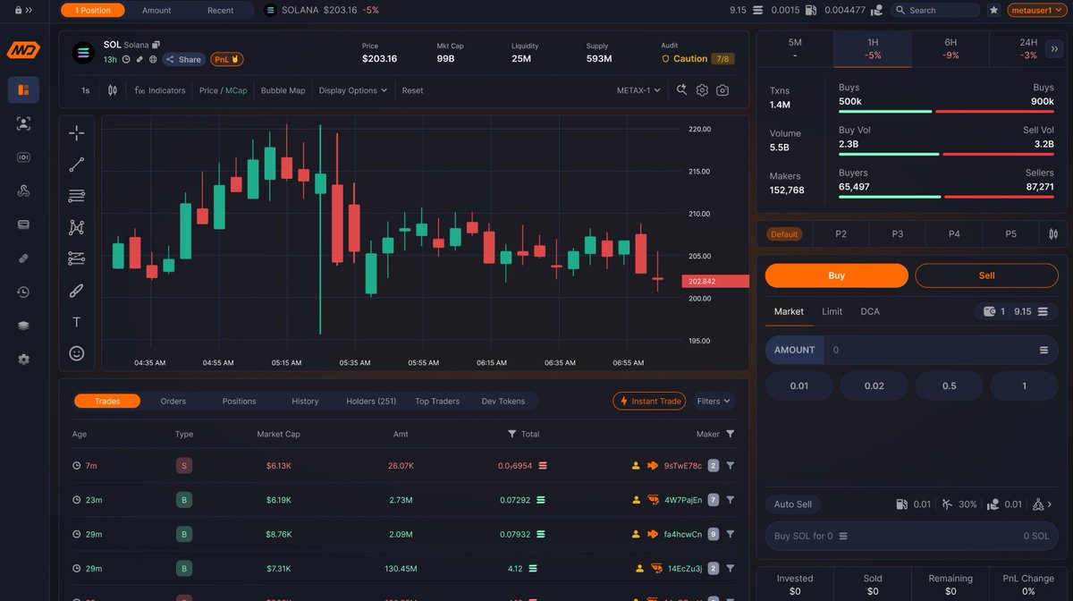 MetaDeckTrade's tweet image. State of the Platform - Full Transparency from the MetaDeck Team

Let’s be real with you all.

The reason for the delays comes down to one simple truth: we’re perfectionists. Every time we fixed something, we’d uncover two more things that needed improvement. Tweak one element -…