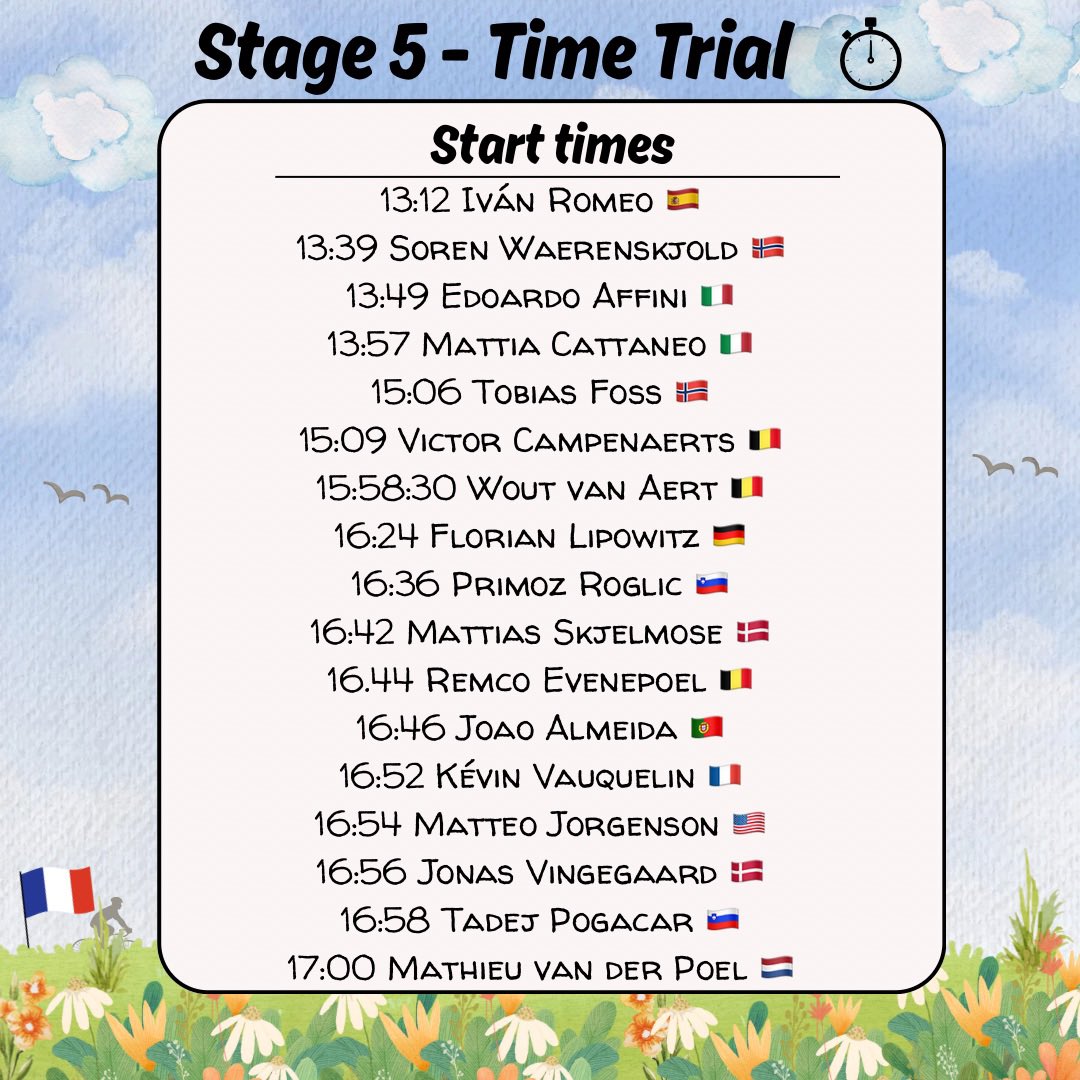 Today’s 33 km flat ITT might feel like a half rest day for some riders, but for the GC contenders and time trial specialists, it is an important chance chance to chase glory in form of a stage win and/or valuable seconds in the GC in the hunt for yellow 💛 #TDF2025