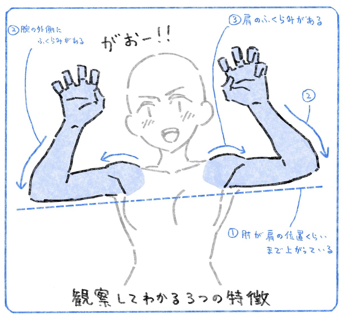 #それっぽく描くコツ
腕を上げたポーズを描きたいときにどうぞ。