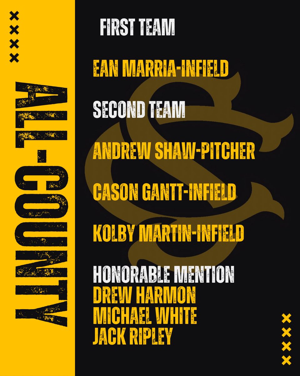 SHS_Chiefs_Ball's tweet image. Congratulations to all the players selected for all county. We are so proud of each of you.
@EanMarria- 1st Team IF
@Andrew_Shaw724- 2nd Team P
@Cason_Gantt31- 2nd Team IF
@Kolby_Martin1- 2nd Team IF
@Drew_harmon9- HM
@michael_white23- HM
@Jack_Ripley11- HM