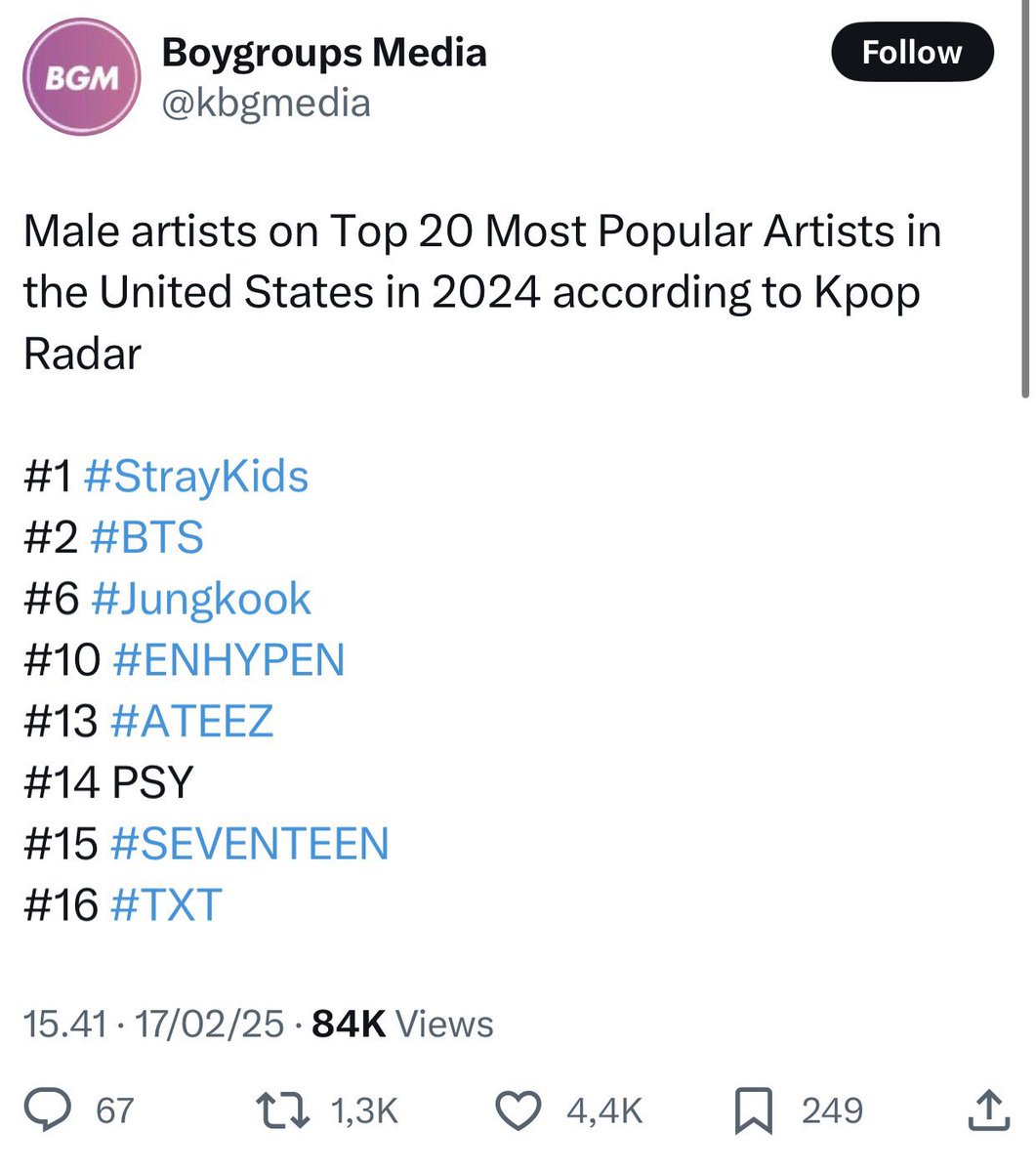 5. The study of MIRAE Securities Research Center of South Korea
6. The official Yanolja Survey development and assesment of the Korean Tourism Brand Asset Model
7. A100 list shines a light on the most impactful 100 Asian Pacific leaders
8. US K-pop Radar