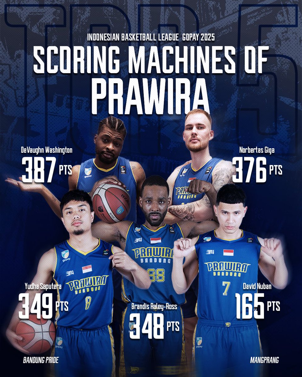 Big appreciation untuk 5 pemain dengan total poin terbanyak musim ini. 
Thank you for the effort and impact you brought to the court. 💙

#BandungPride