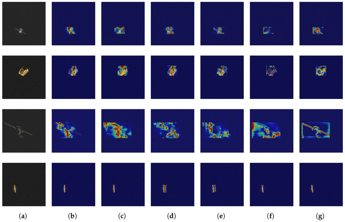 RemoteSens_MDPI's tweet image. 🛰️🛰️ AgeDETR: Attention-Guided Efficient #DETR for #Space #TargetDetection
✍️ Xiaojuan Wang et al.
🔗 brnw.ch/21wU0tP