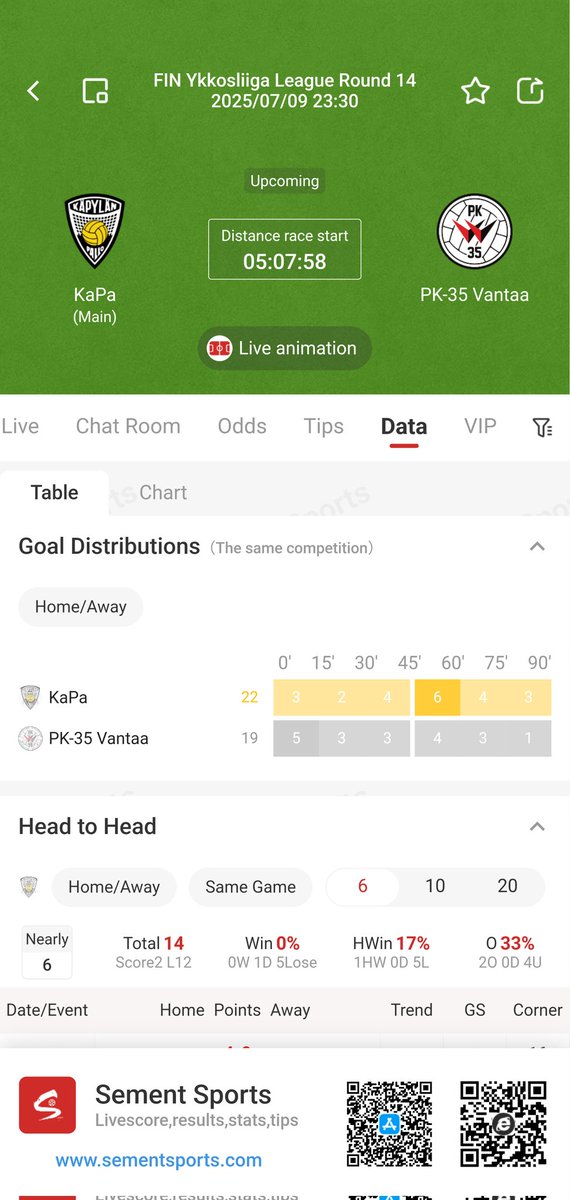 RoreerSports's tweet photo. #footballtips

🎊2025-07-09 23:30:00

⚽Ykkönen

🐾KaPa vs PK-35 Vantaa

🙊From my point of view, the away team will never lose. https://t.co/h8HkMafA1m