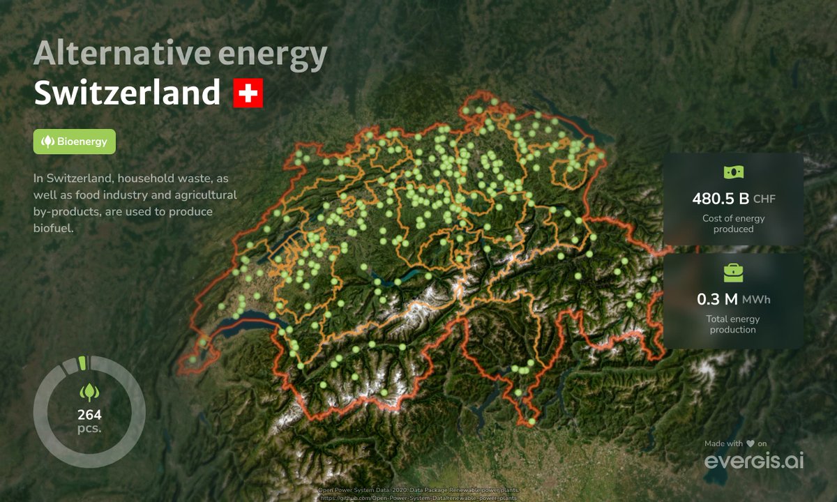 evergis_ai's tweet image. 💡 How Does Switzerland Power Itself with Green Energy?

☀️ Solar energy is the most widespread form of generation!

🌊 But hydropower plants are the true champions: 60% of the country&apos;s clean energy comes from them!

🔋 What about your region? Share in the comments! 👇