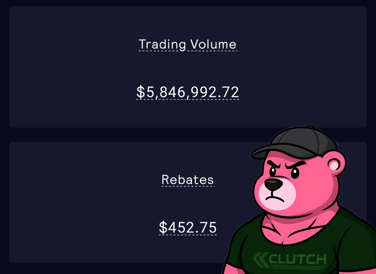 Clutch Puppies GMX perps trading community has generated over 5 million dollars in trading volume over the last two weeks and $452 in rebates which we just used to burn 3 Clutch Puppies out of existence.

/Supply ⬇️
/Demand ⬆️

apescan.io/tx/0xd9710841a…