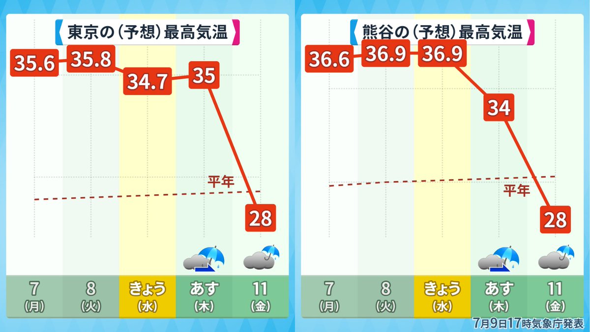 んほぉ～オホーツク海高気圧たまんねぇ～