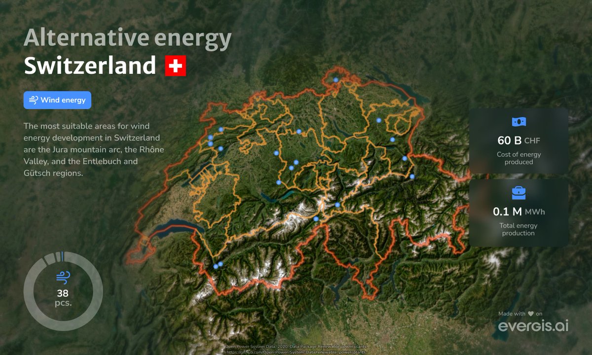 evergis_ai's tweet image. 💡 How Does Switzerland Power Itself with Green Energy?

☀️ Solar energy is the most widespread form of generation!

🌊 But hydropower plants are the true champions: 60% of the country&apos;s clean energy comes from them!

🔋 What about your region? Share in the comments! 👇