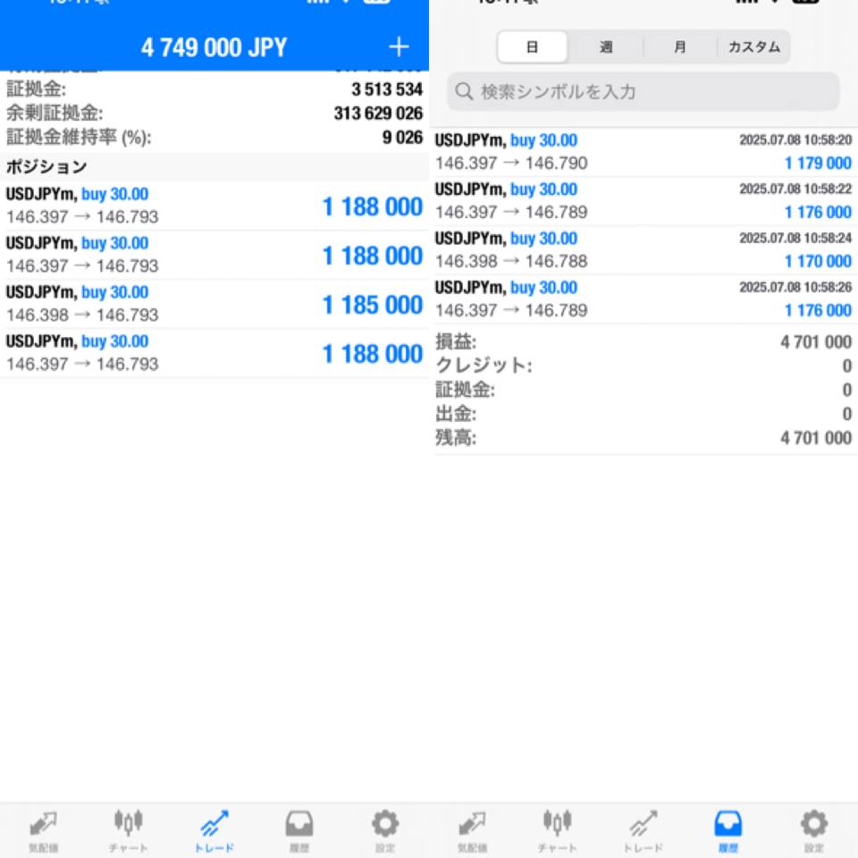 昨日はドル円上がると分析してましたが、
ドル円ロングで取ってました！

470万円の利益でした。