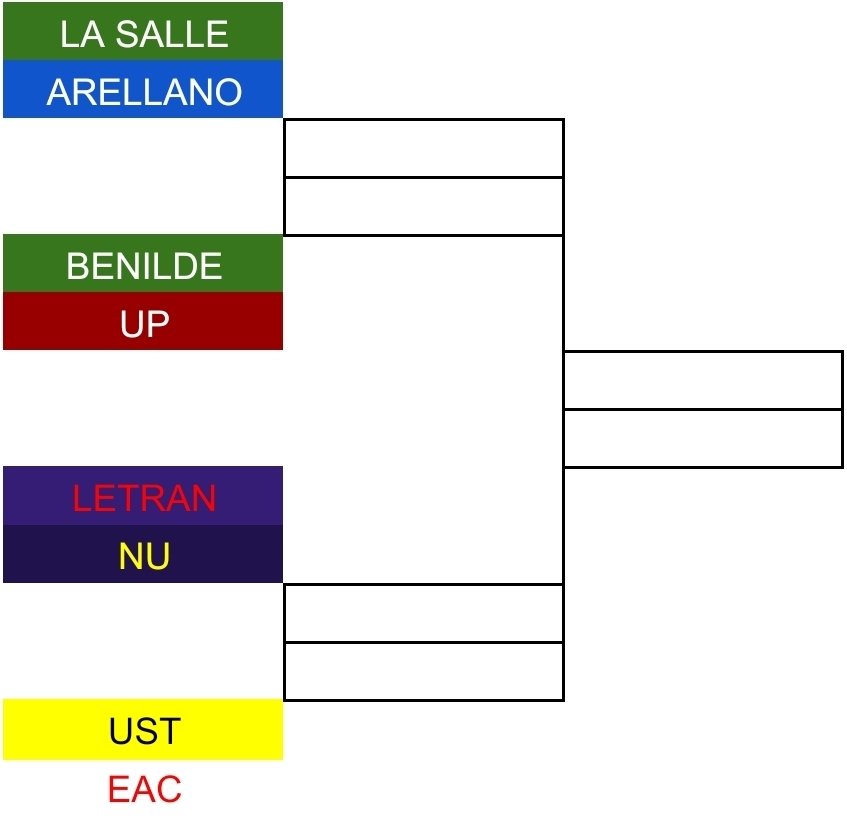 Take a look at the playoff picture for the PlayTime Cares #Filoil2025 Preseason Cup!

Quarterfinals begin on Friday!