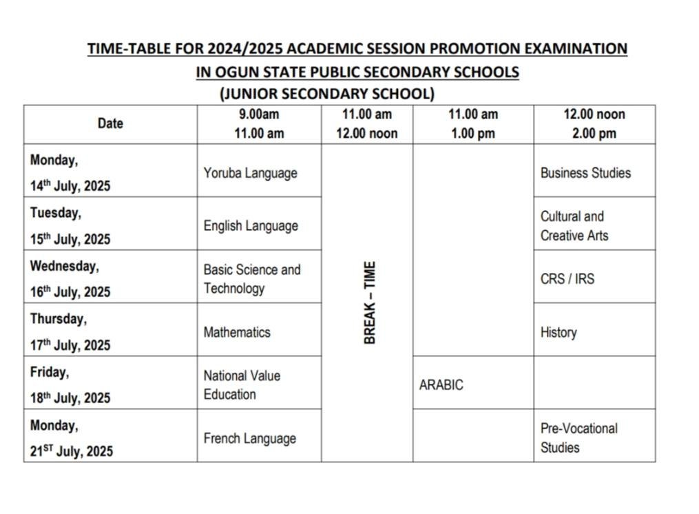 OGSERA's tweet image. OFFICIAL NOTICE

The 2024/2025 Promotion Examination Timetable for Ogun State Public Secondary Schools is now available.

#OGSERA #DiPER #OgunStateEducation #PromotionExams #EducationForAll #OgunSchools #AcademicExcellence