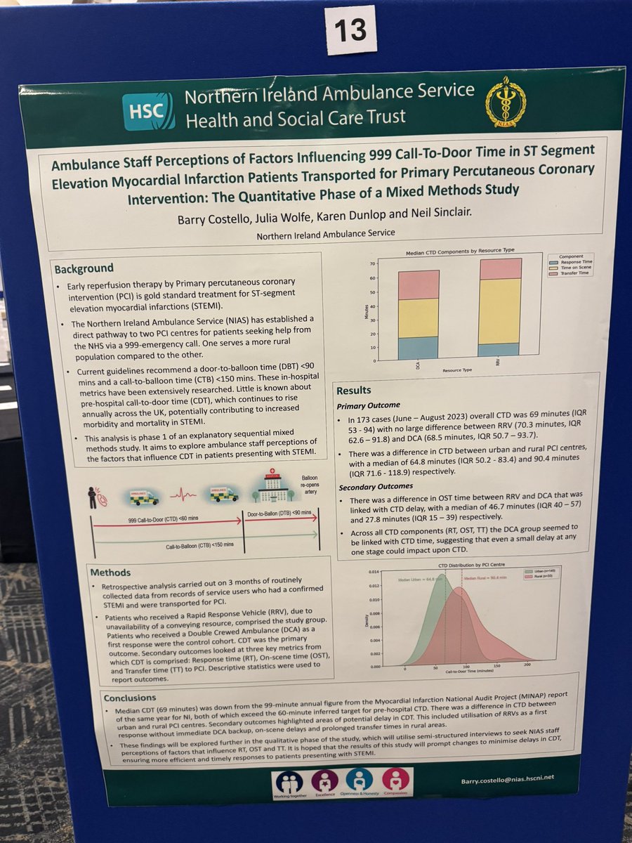 Barry Costello 💙🚑💨 (@paramedicbarry) on Twitter photo Amazing to see <a href="/NIAS999/">NIAS</a> research so well represented at this year’s <a href="/ParamedicsUK/">College of Paramedics</a> research conference. A testament to the outstanding work of our research team <a href="/JuliaMilesWolfe/">Julia Wolfe</a> <a href="/neilsincl/">Neil Sinclair</a> Amazing to see <a href="/NIAS999/">NIAS</a> research so well represented at this year’s <a href="/ParamedicsUK/">College of Paramedics</a> research conference. A testament to the outstanding work of our research team <a href="/JuliaMilesWolfe/">Julia Wolfe</a> <a href="/neilsincl/">Neil Sinclair</a>