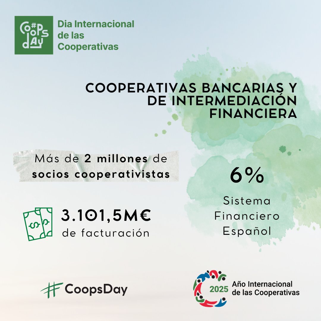 🔵#CoopsDay|🏦#BancaCooperativa

👉La banca y la intermediación financiera aglutina a más de 2 M de socios cooperativistas
👉Esto representa el 6% de sistema financiero español

ℹ️cepes.es/nota-prensa/99…

#CEPES
#SomosEconomíaSocial