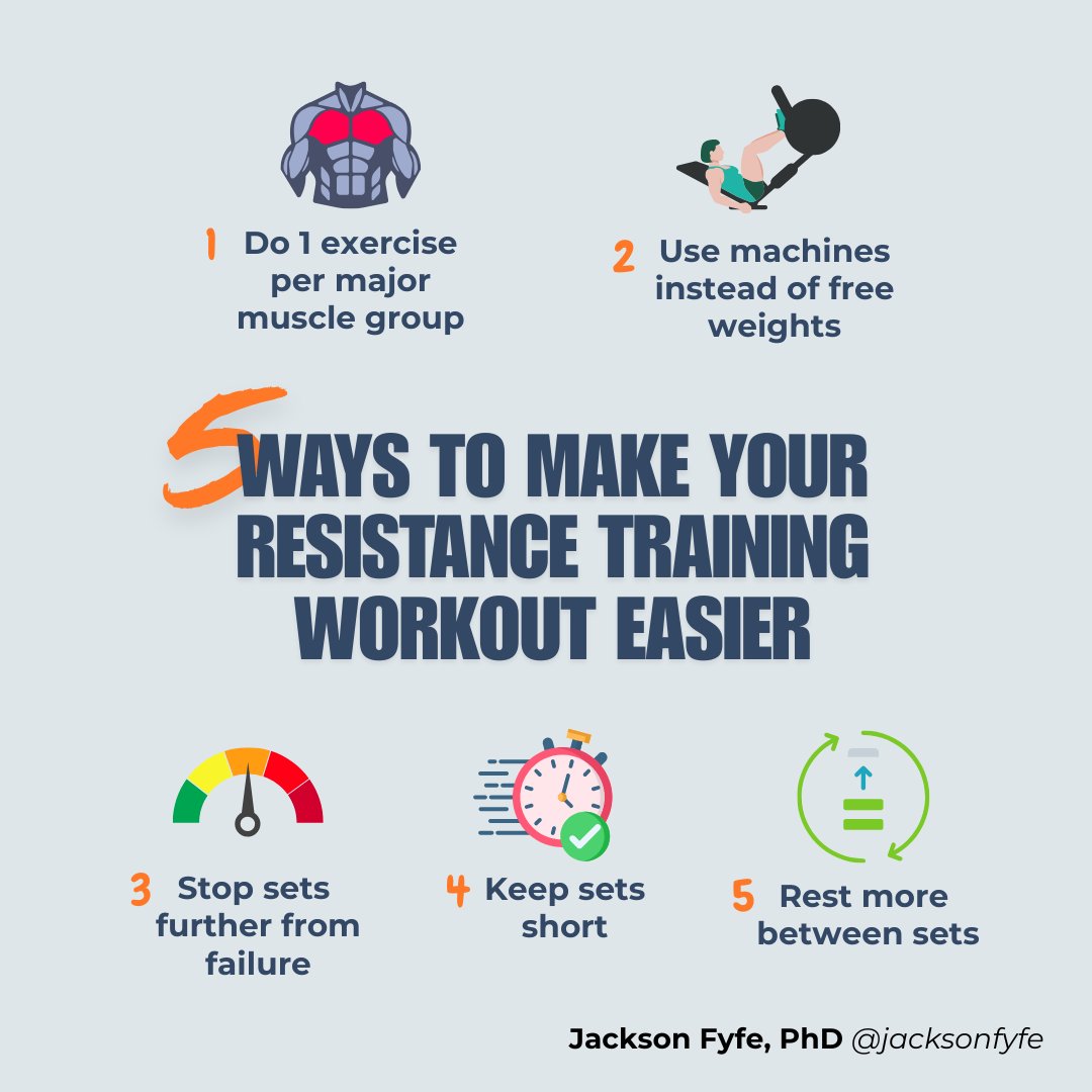 I'd be lying if I said I never feel like skipping the gym.

The reality is, motivation ebbs and flows - for everyone.

But the key to success with exercise is to find ways to convince yourself to do something over nothing (most of the time).

So instead of missing your workout