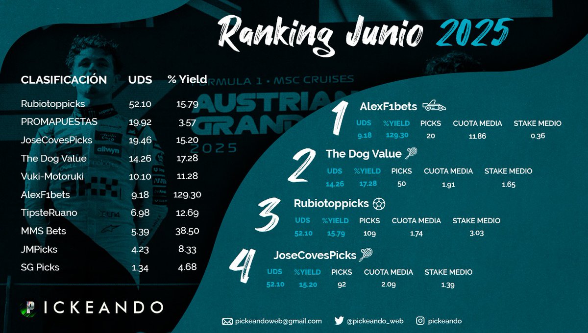 PICKEANDO tweet media