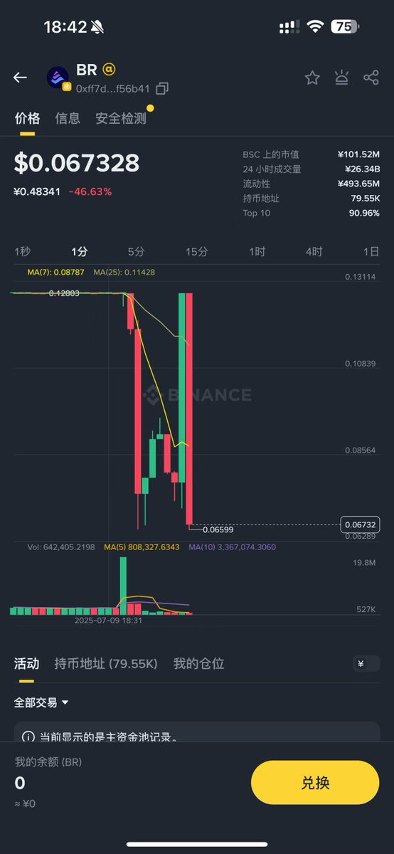 老师，刚刚我买了1WU的 $BR ，怎么到手就5000U啊
是出BUG了吗？
