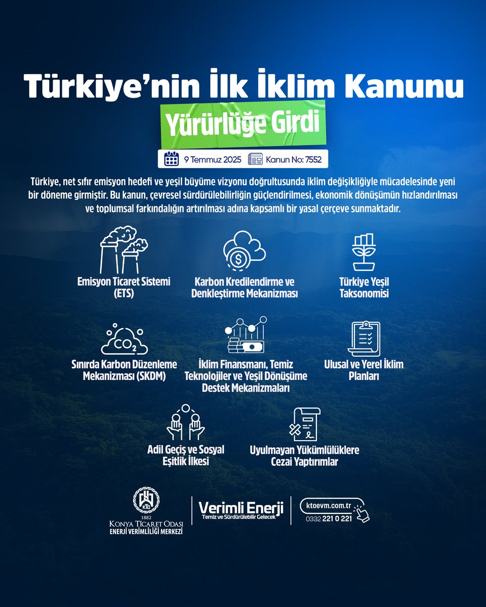 Türkiye’nin İlk İklim Kanunu Yürürlüğe Girdi
9 Temmuz 2025 tarihli ve 7552 sayılı İklim Kanunu Resmî Gazete’de yayımlanarak yürürlüğe girmiştir.
Türkiye, net sıfır emisyon hedefi ve yeşil büyüme vizyonu doğrultusunda iklim değişikliğiyle mücadelesinde yeni bir döneme girmiştir.