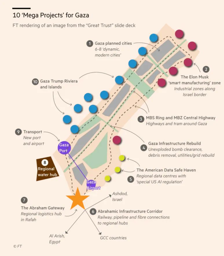 Adam Tooze (@adam_tooze) on Twitter photo Today's Chartbook examines the Mega projects planned for "reconstructing Gaza," as Tony Blair's staff is reportedly involved in Trump's "Gaza Reviera "planning. Looking at <a href="/FT/">Financial Times</a>'s rendering of the plan, those AI images weren't exaggerating. Today's Chartbook examines the Mega projects planned for "reconstructing Gaza," as Tony Blair's staff is reportedly involved in Trump's "Gaza Reviera "planning. Looking at <a href="/FT/">Financial Times</a>'s rendering of the plan, those AI images weren't exaggerating.
