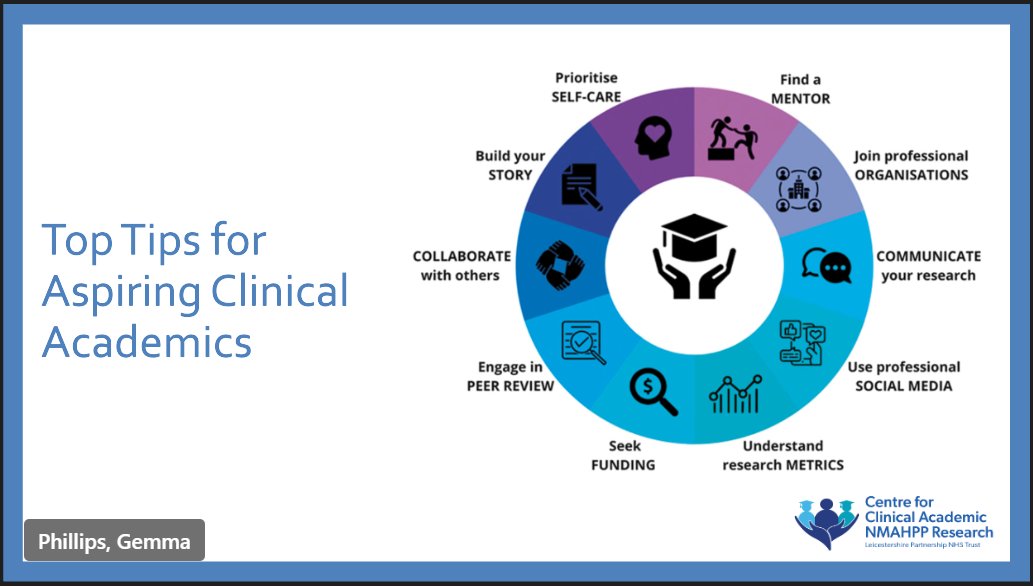 Taken from this weeks fellowship session on Clinical Academic Careers for Nurses and AHP's......
If anyone would like to have a discussion around a Clinical Academic Career, please reach out to the Clinical Academic Team at lpt.clinicalacademiccareers@nhs.net