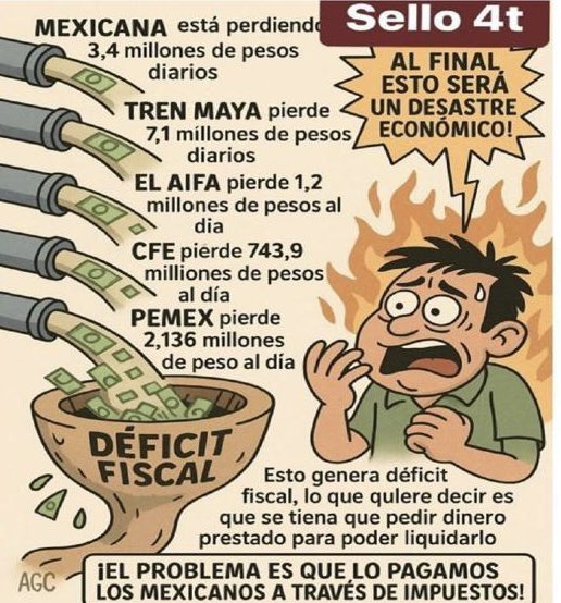SocCivilMx's tweet photo. REALISMO vs  “CHORISMO”

Mientras tú haces milagros para pagar la renta, ellos tiran miles de millones diarios en caprichos fallidos. 

👋🏾Spoiler: El dato deja en cueros sus utopías: la cuenta la pagamos todos. https://t.co/Mp78ya560B