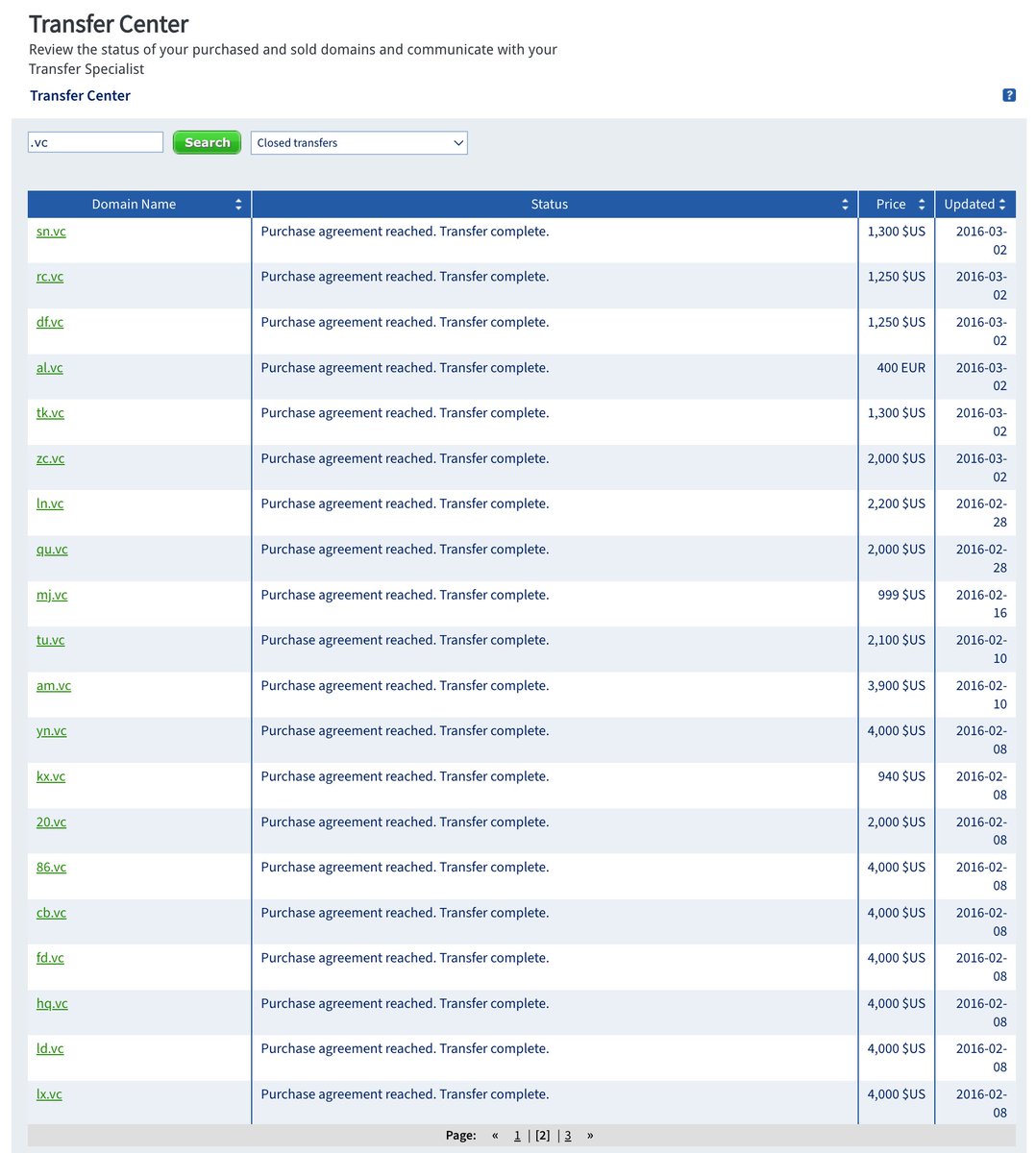58name_com's tweet image. At one point, I owned over 200 LL.vc domains — making me the largest holder of 2-letter .vc names in the world. 🧠

Short, rare, and venture-ready —  has always been the under-the-radar gem of domain investing.

#DomainNames #LLvc #DotVC