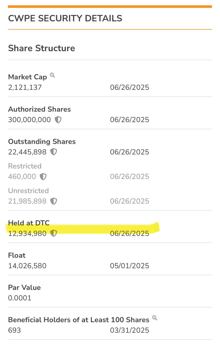 NapoleansPicks's tweet photo. $CWPE at .05 is a steal! Only 13 mill shares, CEO owns 35% of all shares, 8-10 million in revs, market cap only 1 mil

$SPZID $HWNI $GTVH $KITL $VAPR $ATVK $SRNW $DRNK $AAGC $PURE  $CGRA $RDAR $BCDS $TWOH $LGMK $NNAX $RITE $ADHC $WTER $PNXP $UTRX $DRNK $HMBL $DTREF $AITX $NWBO $ELTP