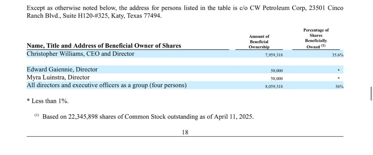 NapoleansPicks's tweet photo. $CWPE at .05 is a steal! Only 13 mill shares, CEO owns 35% of all shares, 8-10 million in revs, market cap only 1 mil

$SPZID $HWNI $GTVH $KITL $VAPR $ATVK $SRNW $DRNK $AAGC $PURE  $CGRA $RDAR $BCDS $TWOH $LGMK $NNAX $RITE $ADHC $WTER $PNXP $UTRX $DRNK $HMBL $DTREF $AITX $NWBO $ELTP