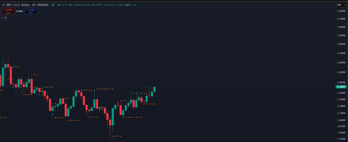 Ripple Bull Winkle | Crypto Researcher 🚀🚨 tweet media
