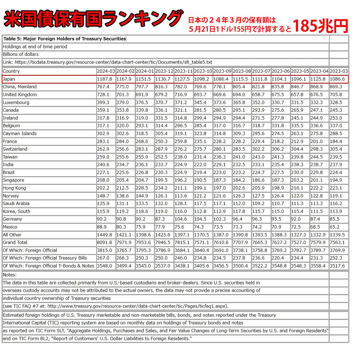 ハイゼン（最近は経済、国際情勢、移民・環境・健康問題多し。映画エンタメ文化も呟きます。 tweet media