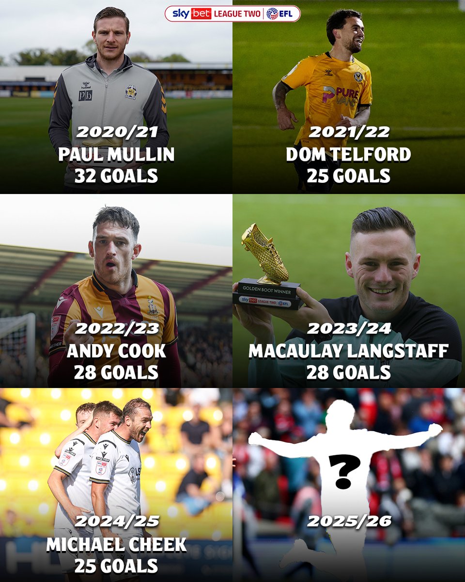 SkyBetLeagueTwo's tweet image. A look back at the last five #SkyBetLeagueTwo Golden Boot winners! โฝ๏ธ๐ฅ
Which bagsman will be joining the list in 2025/26? ๐
#EFL
