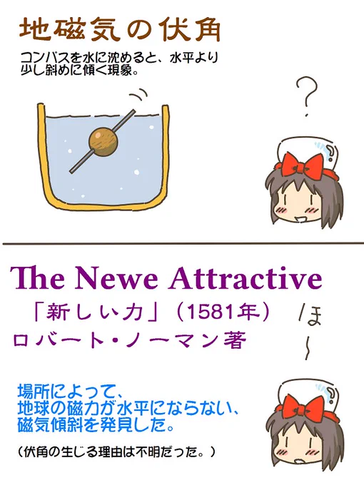 売れのこったブラウン管のおはなし。(1544)

地磁気の伏角 