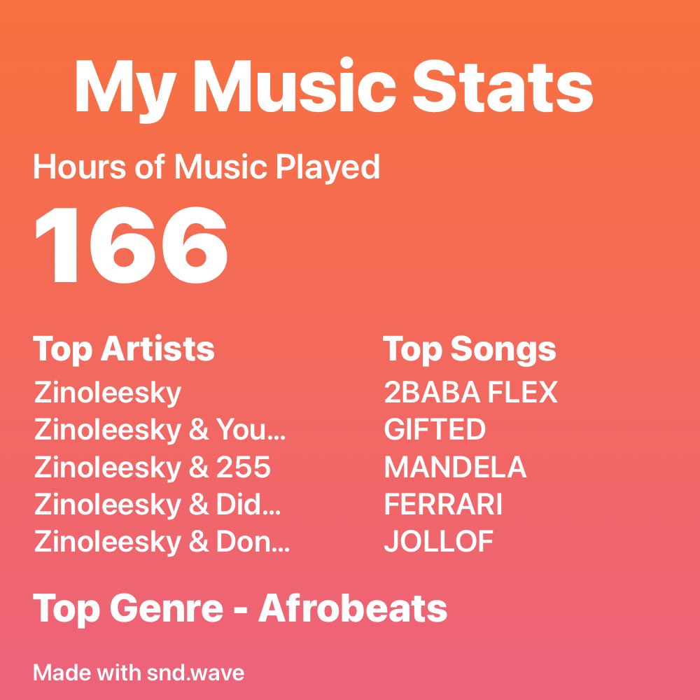 Boyleo01's tweet photo. Check out my music stats! Made with snd.wave. #sndwave https://t.co/duZvGnY96a