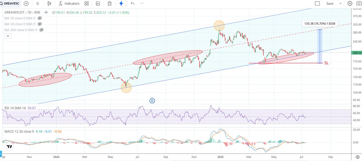 Channel Investor tweet media