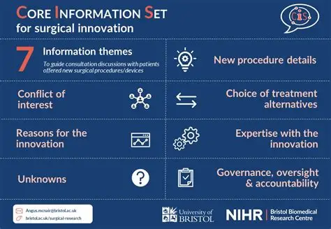 💥 Our ground-breaking study, with patients, doctors, ethicists, policy leads and lawyers, shows what patients need to know about surgical innovation 💥

👀shorturl.at/G3BSD
📖 shorturl.at/7aMR5
