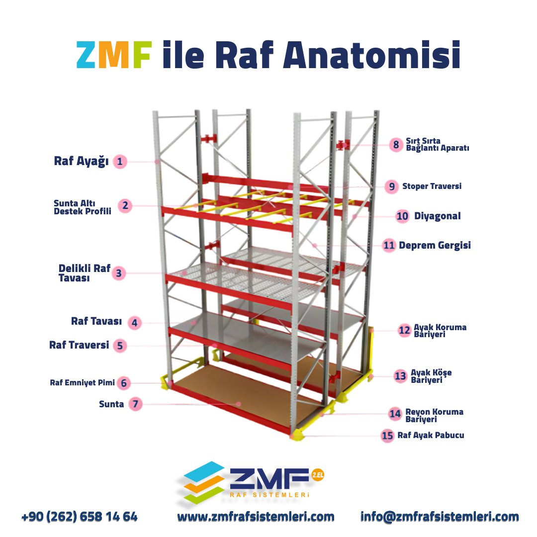 zmfraf's tweet photo. 📦 ZMF ile Raf Anatomisi!
Bir raf sisteminde neyin nerede olduğunu biliyor musunuz?
📐 Sağlamlık, güvenlik ve verimlilik için her parça önemlidir!
İşte karşınızda ZMF Raf Sistemleri ile bir rafın tüm detaylı anatomisi.
Doğru raf seçimi işletmenizin gücünü artırır! 💪 https://t.co/b3zno0cSJ5