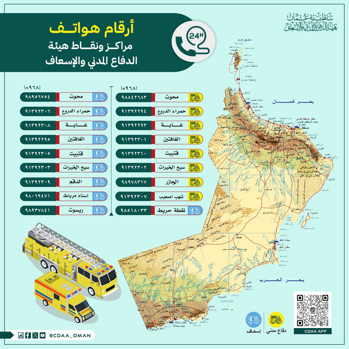 alwaameeth's tweet photo. أرقام وهواتف الدفاع المدني الطريق الي صلالة

#البحرين #ابوظبي #دبي #الامارات #السعودية #قطر #الكويت #الدوحة #الرياض #الشارقة #عجمان https://t.co/y3aanEuuYj