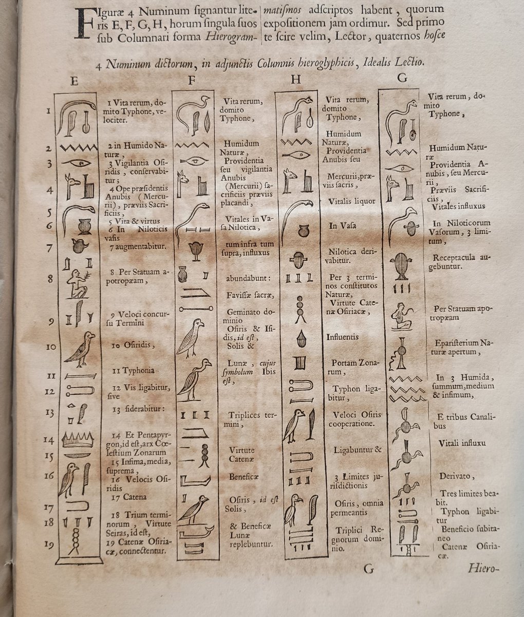 MarshsLibrary's tweet image. Polymath Athanasius Kircher (1602-1680) would try his hand at anything & even claimed to have deciphered hieroglyphs long before the Rosetta Stone! From Sphinx Mystagoge, Kircher's last work on Egyptology, printed in 1676.