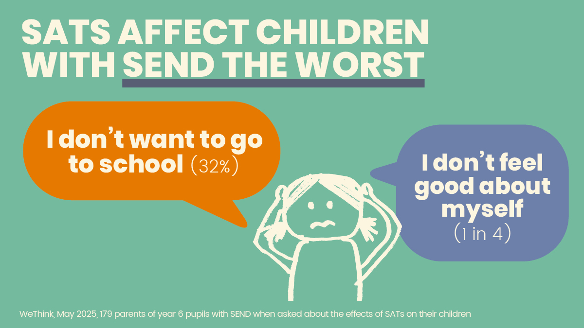 MoreThanScore's tweet image. This week, year 6s get their SATs results.
The negative effects of these high-pressure exams affect children with SEND the worst.
Join the campaign 馃憠 morethanascore.org.uk/sign-up/