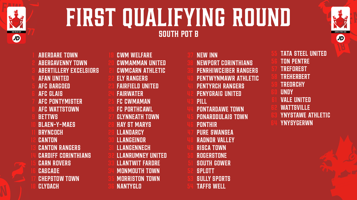 A reminder of the ball numbers for the #JDWelshCup First Qualifying Round draw 🎱

Watch from 8pm tonight 👉 faw.cymru/redwallplus/vi…